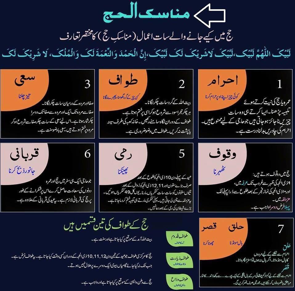 7 steps of the hajj in urdu